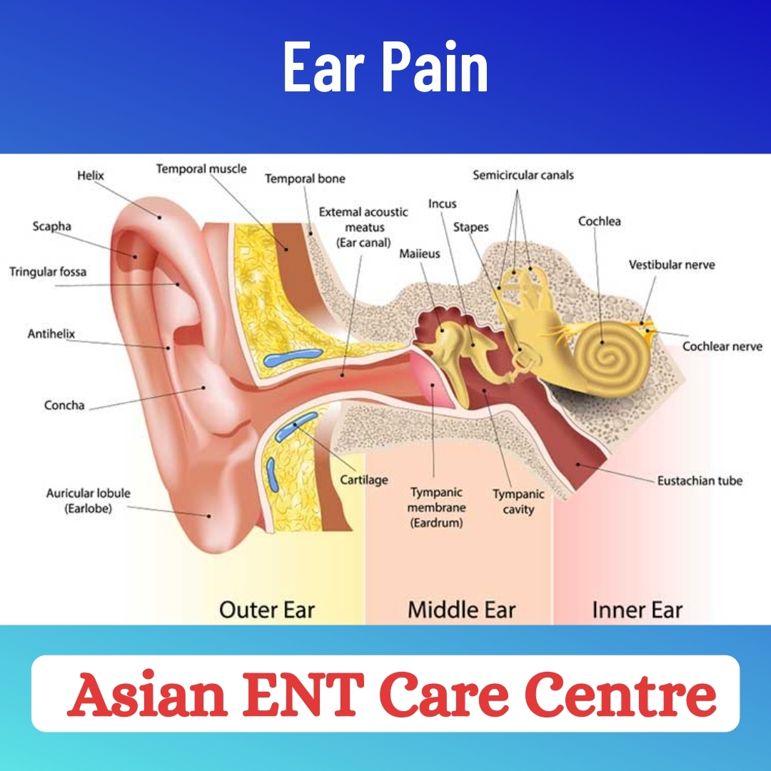 Ear Pain Treatment Hyderabad Ear Pain Treatment Secunderabad Ear 